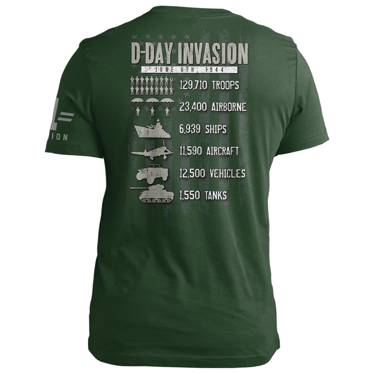 D-Day: By The Numbers